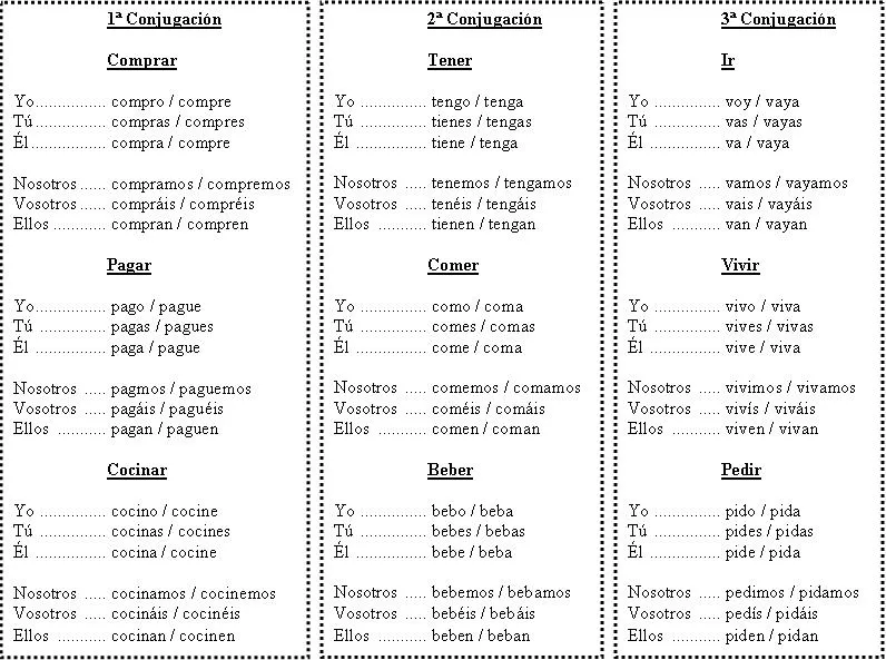 Spanish Lessons - Lecciones de Español: 21.- ALGUNOS VERBOS ÚTILES ... Spanish Lessons - Lecciones de Español: 21.- ALGUNOS VERBOS ÚTILES ...