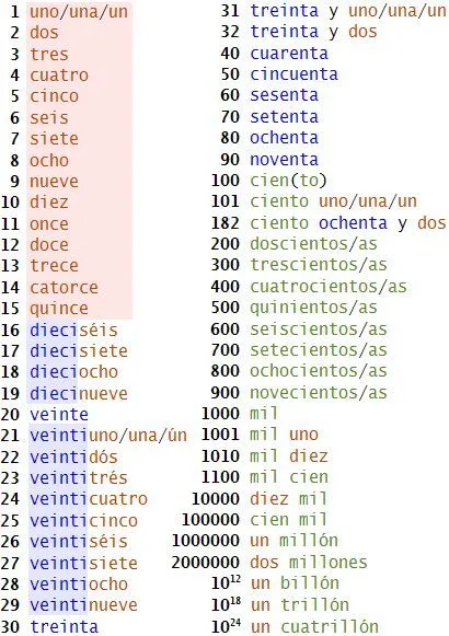 Spanish Numbers on Pinterest