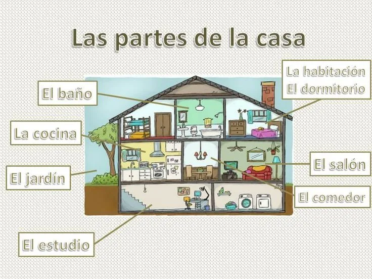 Spanish vocabulary for rooms in the house. Partes de la casa. Se ...