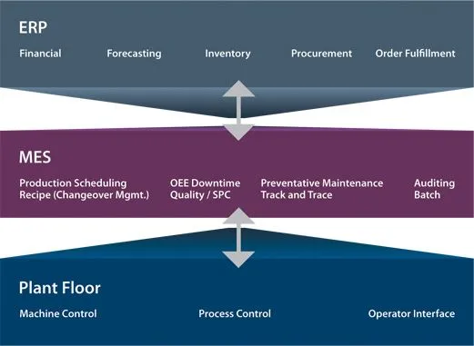 SPC & MES - Seamless Collaboration with Ignition MES Applications SPC & MES - Seamless Collaboration with Ignition MES Applications