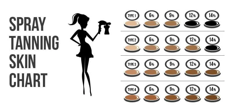 Spray Tan Blog - Useful sunless tanning resources and information! Spray Tan Blog - Useful sunless tanning resources and information!