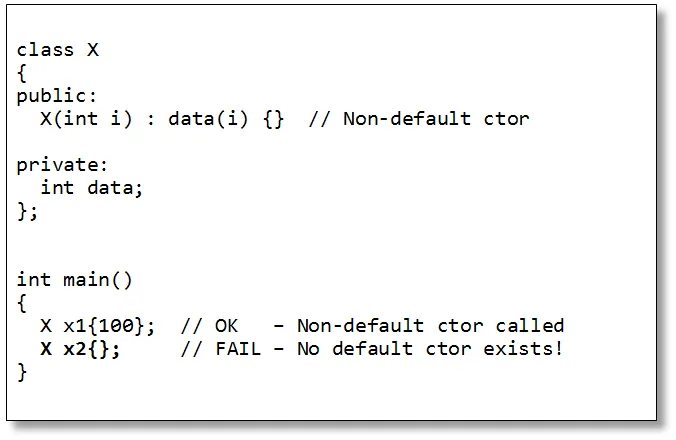 Sticky Bits » Blog Archive » Default construction and ...