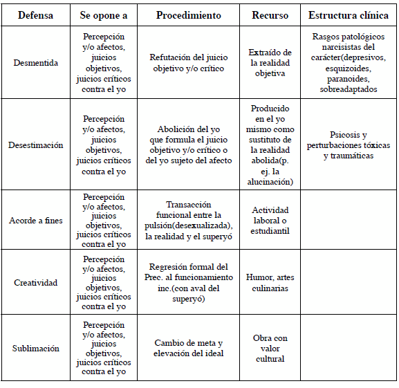 Subjetividad y procesos cognitivos - Exploración de un modelo para ... Subjetividad y procesos cognitivos - Exploración de un modelo para ...
