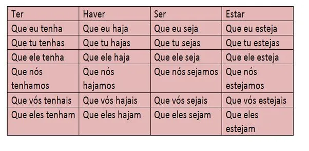 O modo subjuntivo, imperativo e as formas nominais dos verbos ...