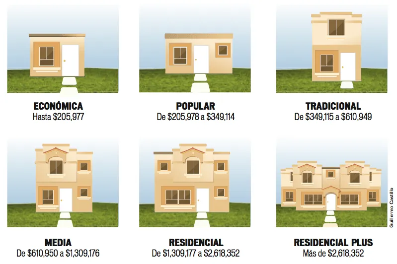 suburbia mexicana/ cause and effect: Reclasifican las viviendas suburbia mexicana/ cause and effect: Reclasifican las viviendas
