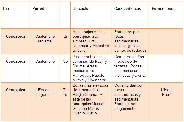 Suelo Baraltense. Orgullo Zuliano (página 2) - Monografias.com Suelo Baraltense. Orgullo Zuliano (página 2) - Monografias.com