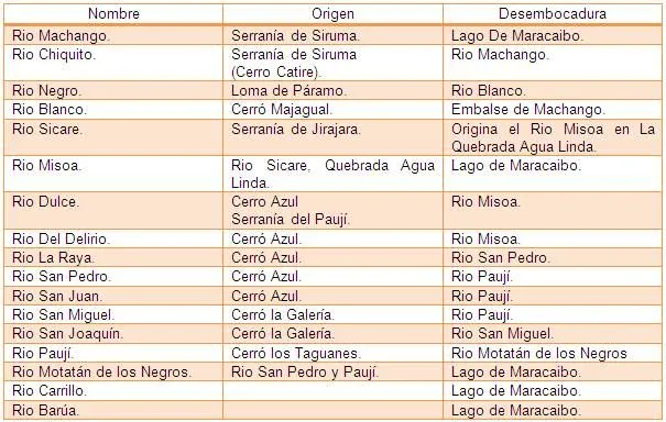 Suelo Baraltense. Orgullo Zuliano (página 2) - Monografias.com Suelo Baraltense. Orgullo Zuliano (página 2) - Monografias.com