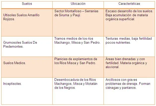 Suelo Baraltense. Orgullo Zuliano | Plusformación Suelo Baraltense. Orgullo Zuliano | Plusformación