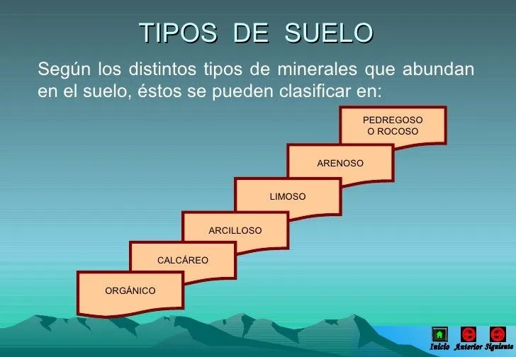 suelo-clase-evaluada-18-728. ...