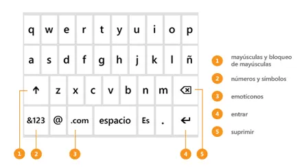 Sugerencias sobre el teclado | Instrucciones de Windows Phone (España) Sugerencias sobre el teclado | Instrucciones de Windows Phone (España)