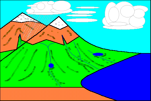A Summary of the Hydrologic Cycle: bringing all the pieces together A Summary of the Hydrologic Cycle: bringing all the pieces together
