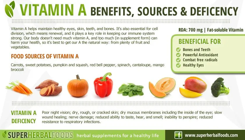 Super Herbal Foods - Vitamin A