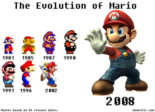 SUPER MARIO BROS. 25th ANNIVERSARY | I MISS THE OLD SCHOOL