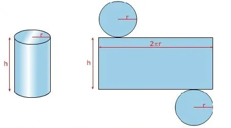 Superficie lateral y total de un cilindro | Matemática II Superficie lateral y total de un cilindro | Matemática II