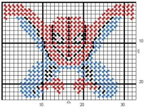 superman batman i spiderman | Aprender manualidades es facilisimo.com