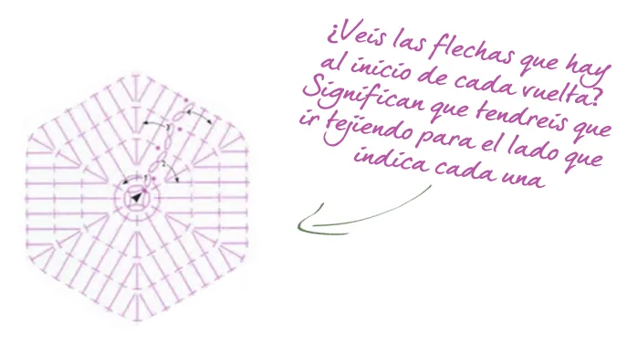 Sweet&Knit: Tutorial de Alfombra de Ganchillo XXL de muestras ... Sweet&Knit: Tutorial de Alfombra de Ganchillo XXL de muestras ...