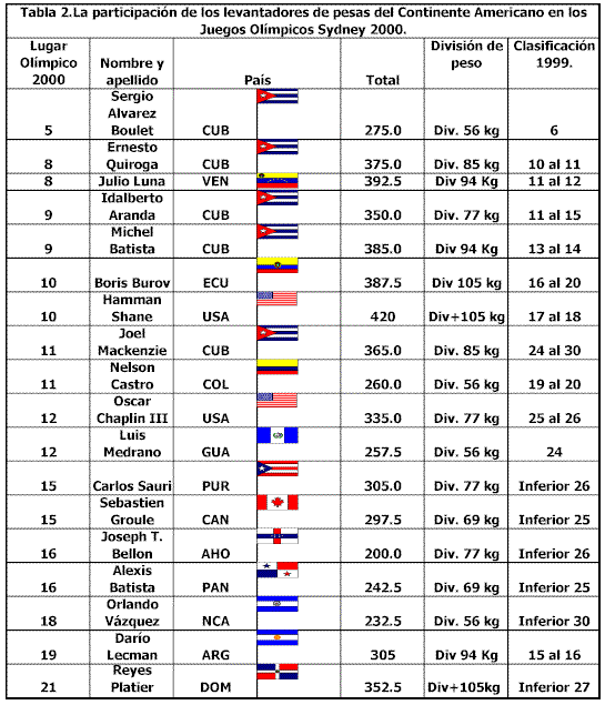 Cuales son los paises que hay en el continente americano - Imagui Cuales son los paises que hay en el continente americano - Imagui