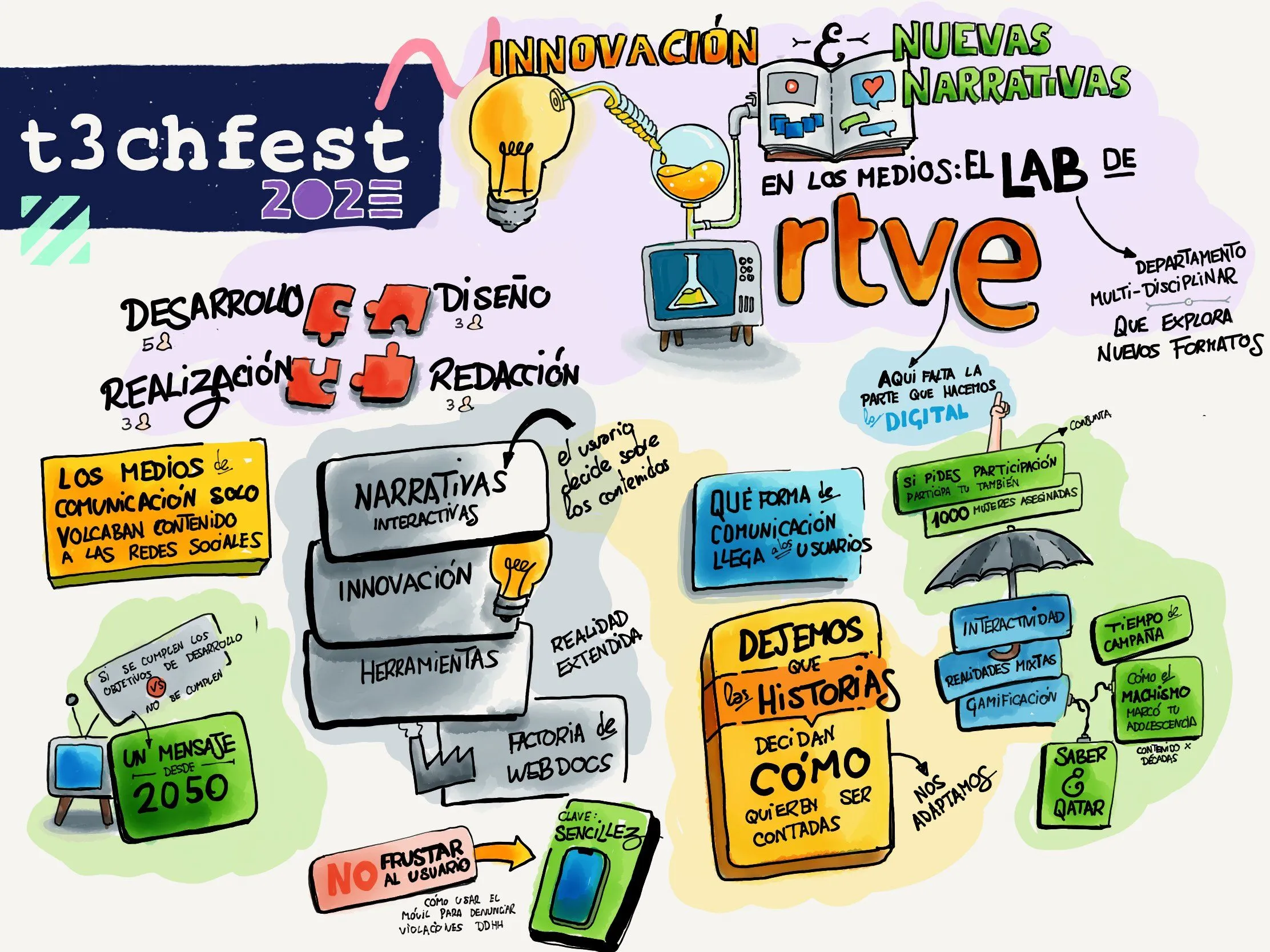 T3chFest on X: T3chFest on X: