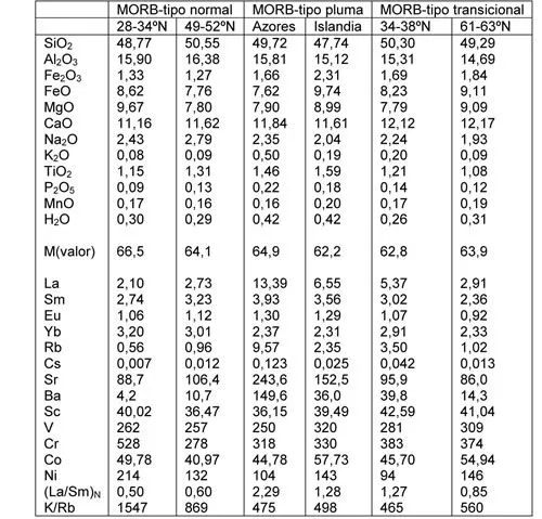 La tabla. hasta el 12 - Imagui