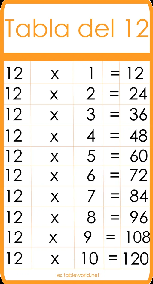 Tabla del 12 | Tablas de multiplicar | Tablas de matemáticas Tabla del 12 | Tablas de multiplicar | Tablas de matemáticas