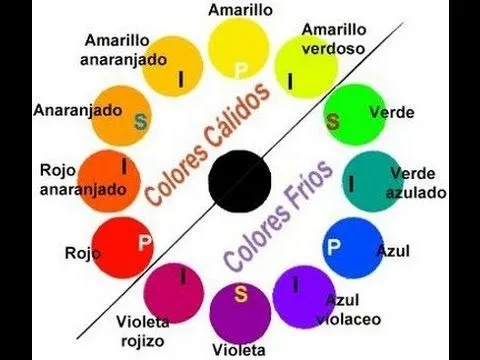 Tabla de armonías para un maquillaje natural - YouTube Tabla de armonías para un maquillaje natural - YouTube