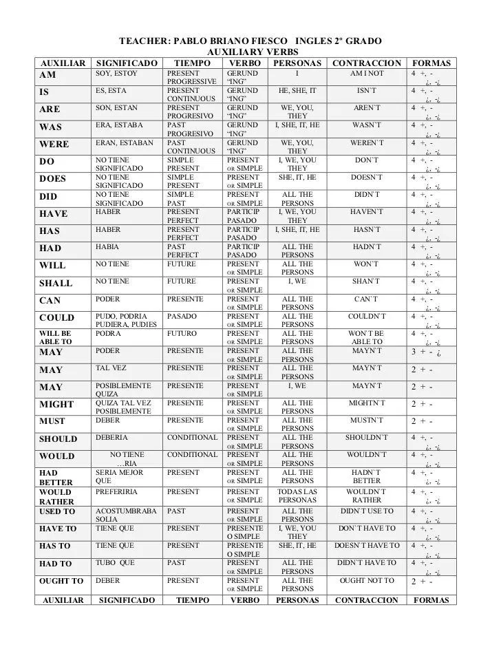 Tabla de auxiliares