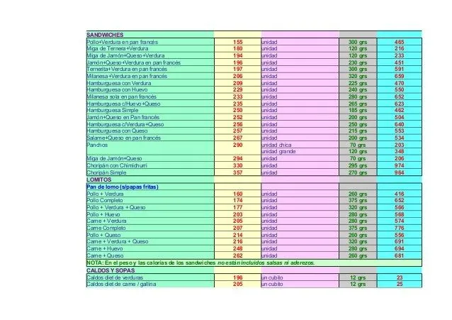 Tabla de calorias en alimentos