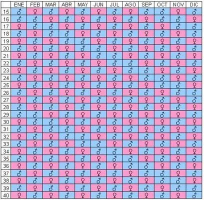 La tabla china de Concepcion - Bebés de Febrero ♡ 2015 - BabyCenter La tabla china de Concepcion - Bebés de Febrero ♡ 2015 - BabyCenter