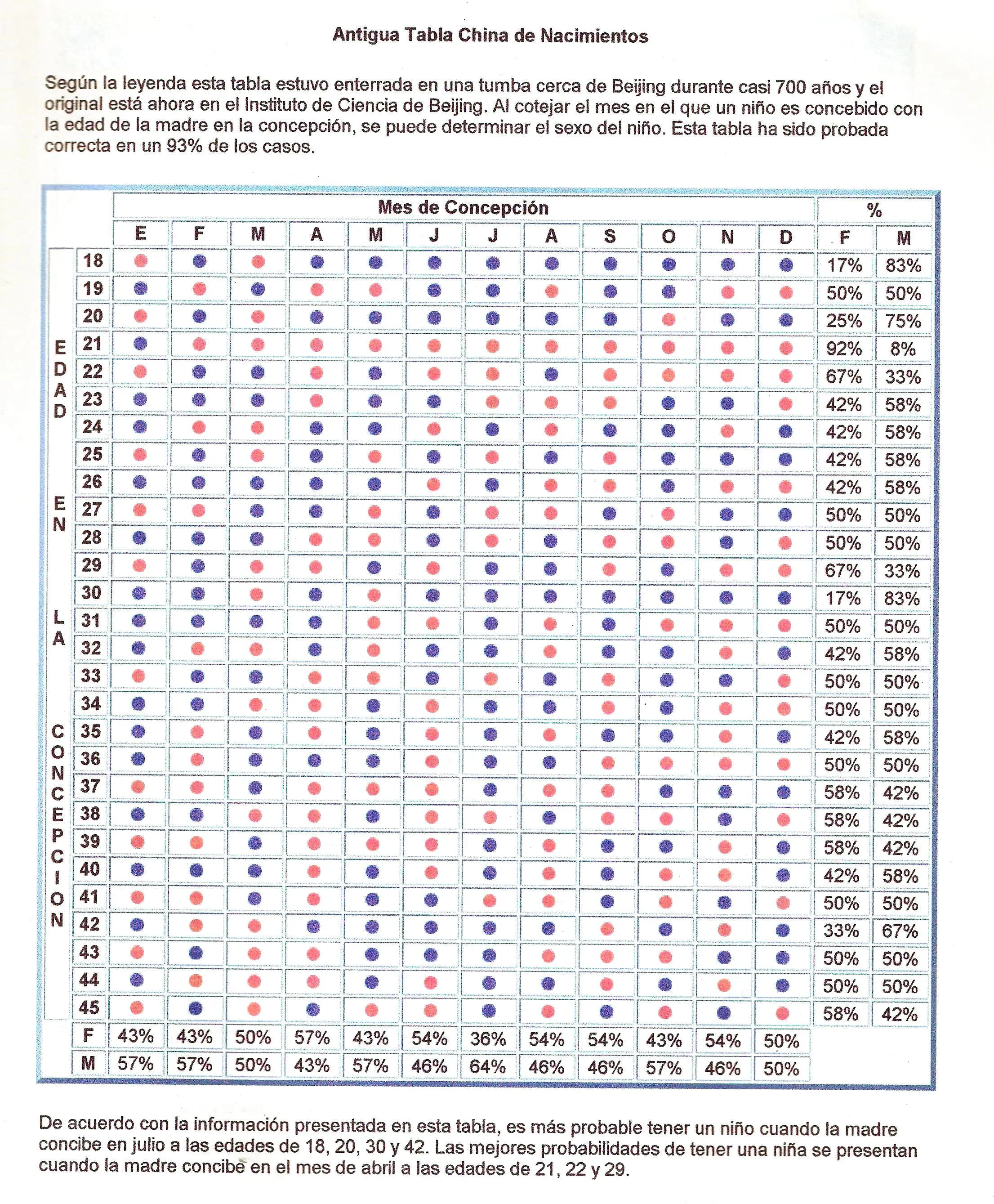 Tabla China Embarazo 2012