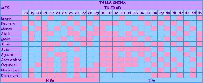 Tabla china del embarazo - Imagui