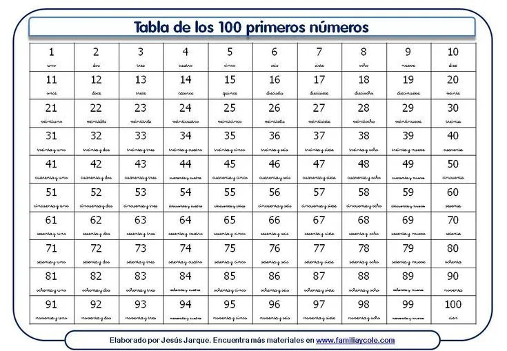 Tabla de los cien primeros números naturales con nombre con fuente ... Tabla de los cien primeros números naturales con nombre con fuente ...