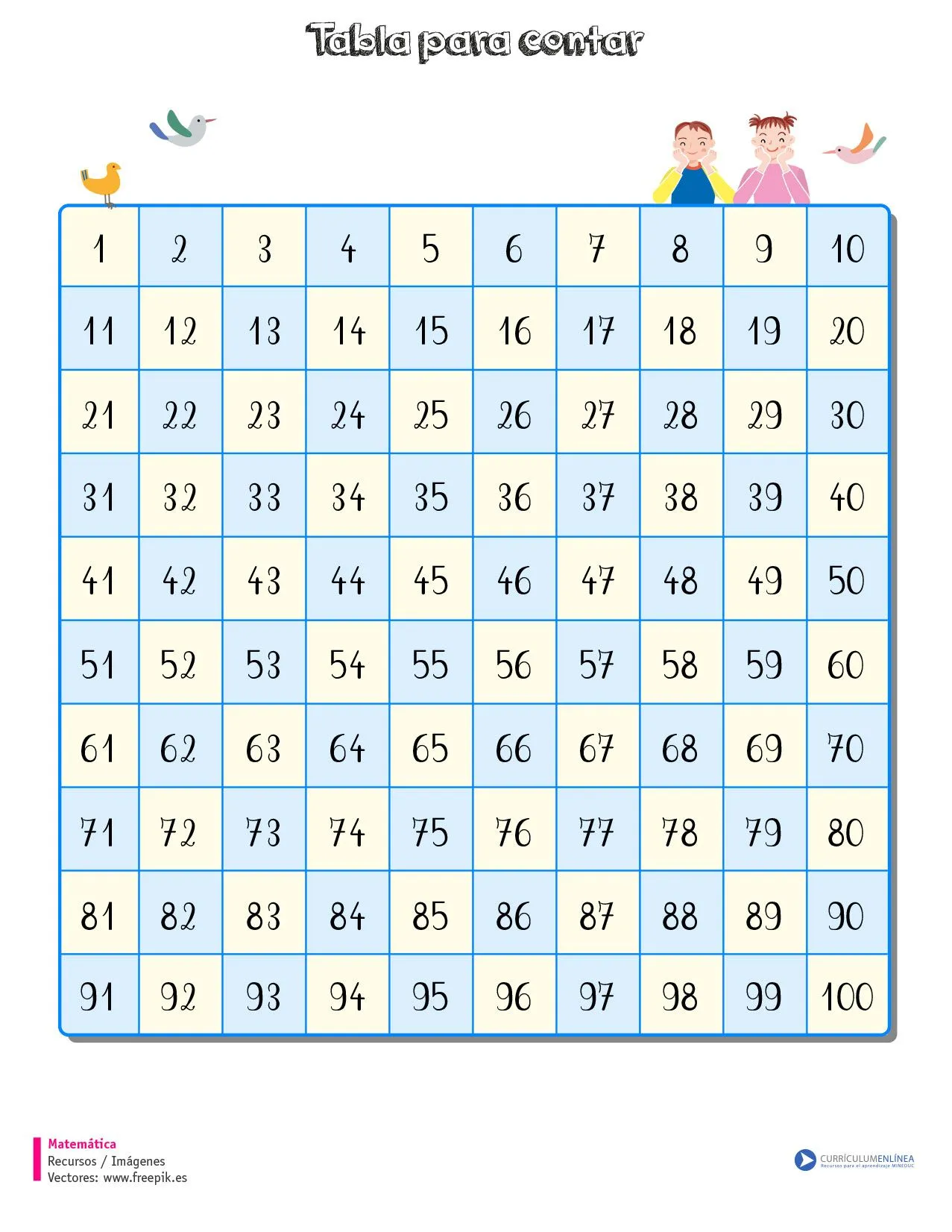 Tabla para contar hasta el 100 - Currículum en línea. MINEDUC ...