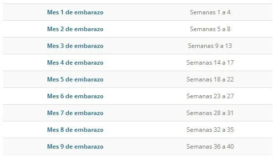 Tabla de conversión de meses a semanas de embarazo | Bebé Tabla de conversión de meses a semanas de embarazo | Bebé