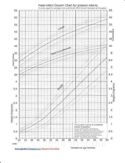 Tabla de Crecimiento Infantil para Niños Prematuros (Peso, Talla y ... Tabla de Crecimiento Infantil para Niños Prematuros (Peso, Talla y ...