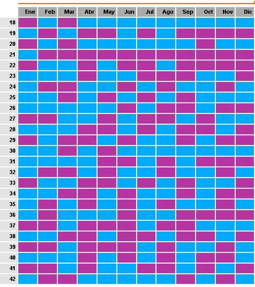 La tabla china - Imagui La tabla china - Imagui