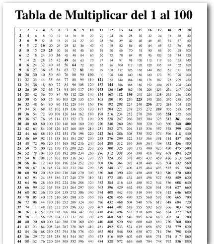 tabla-de-multiplicar-del-1-al- ...