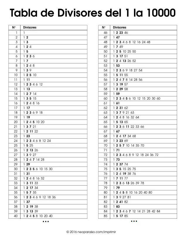 Tabla de Divisores de números del 1 al 10000