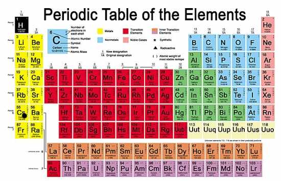 Tabla periodica de quimica - Imagui