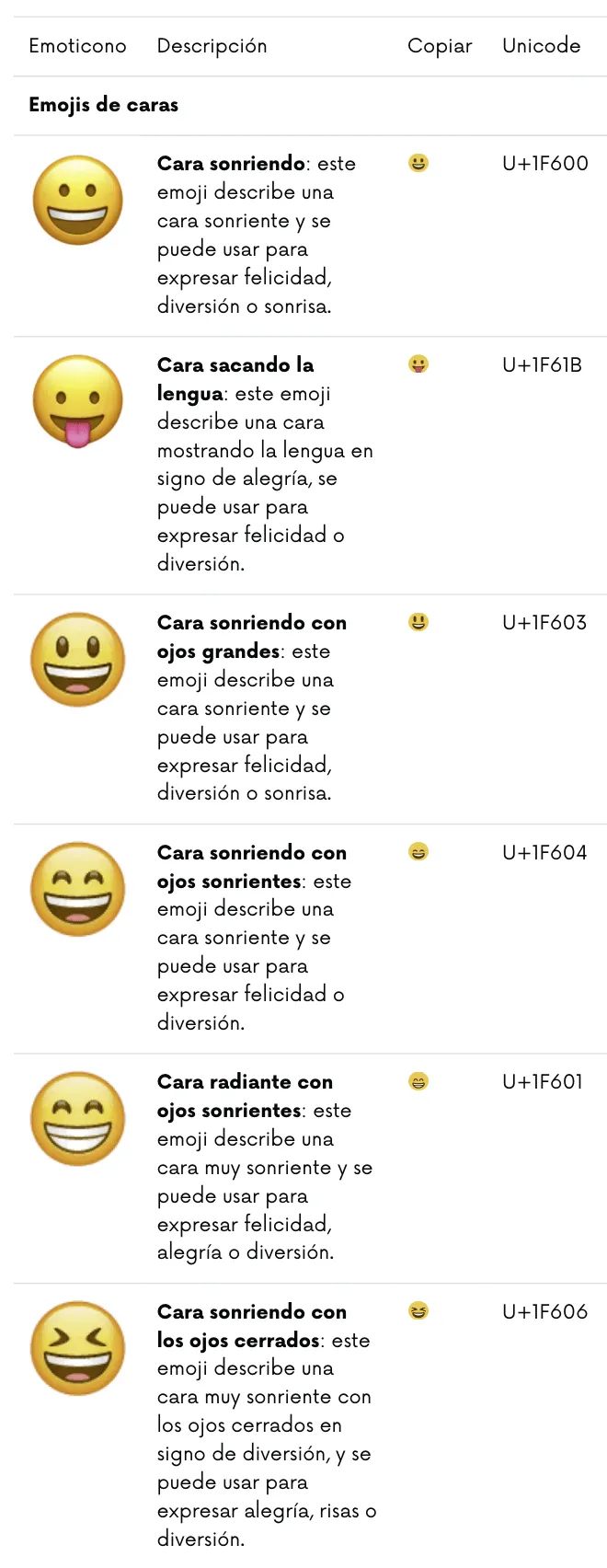 Tabla de las emociones "emojis", describe todo lo que pueden significar los  emoticonos - 2023