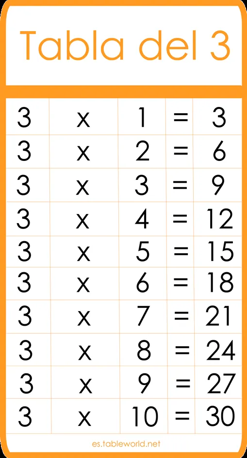 Tabla del 3 para imprimir | Tablas de multiplicar Tabla del 3 para imprimir | Tablas de multiplicar