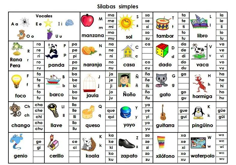 Tabla mágica para las sílabas simples y compuestas – Recomendada ... Tabla mágica para las sílabas simples y compuestas – Recomendada ...
