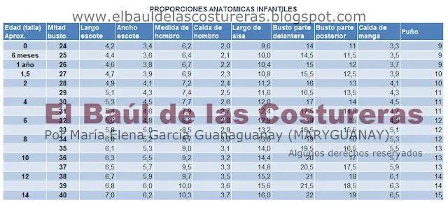 Tabla de Medidas Auxiliares Infantiles | EL BAÚL DE LAS COSTURERAS Tabla de Medidas Auxiliares Infantiles | EL BAÚL DE LAS COSTURERAS