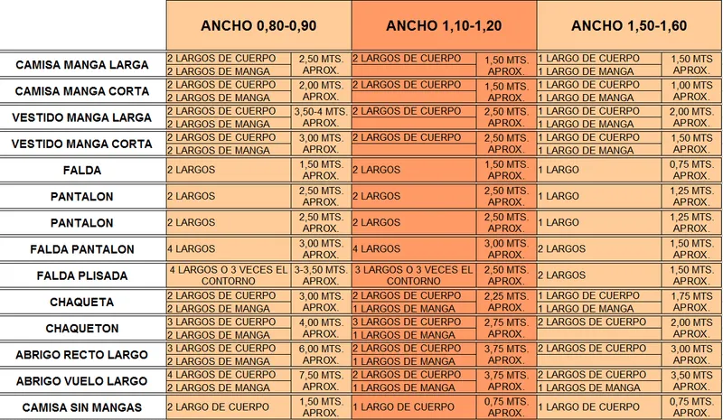 tabla de medidas | facilisimo.com