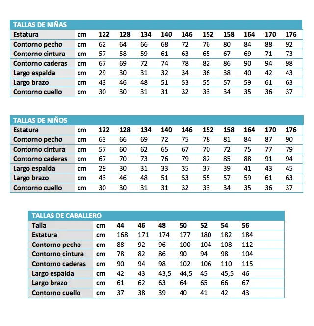 Tabla de medidas de ropa para bebé - Imagui