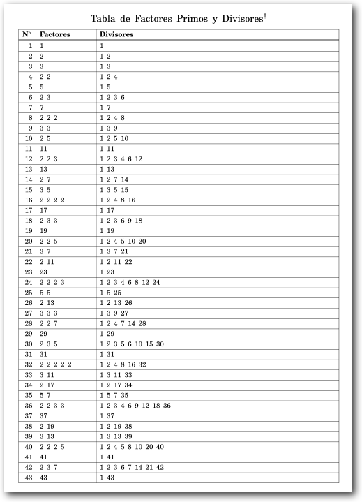 factores-primos-divisores.gif