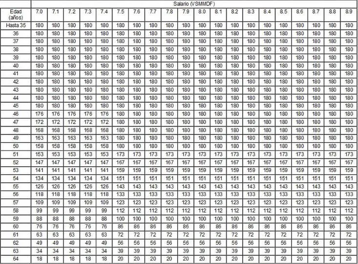 TABLAS DE MONTOS MÁXIMOS DE CRÉDITO INFONAVIT 2013