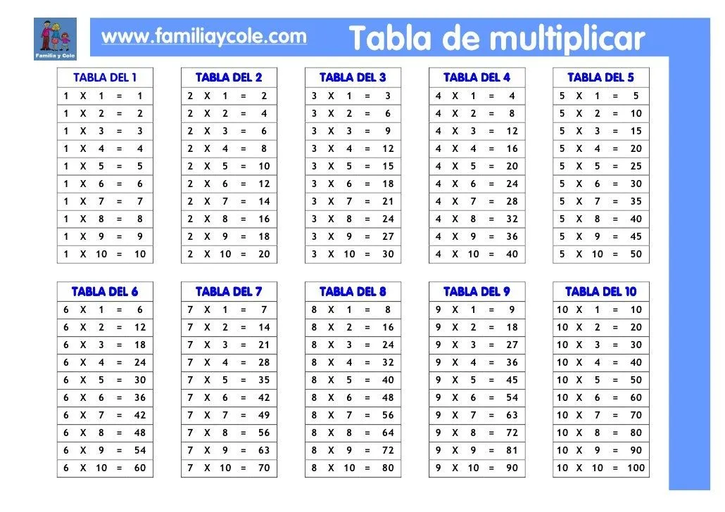 Tablas De Multiplicar Del 1 Al 20 Car Memes