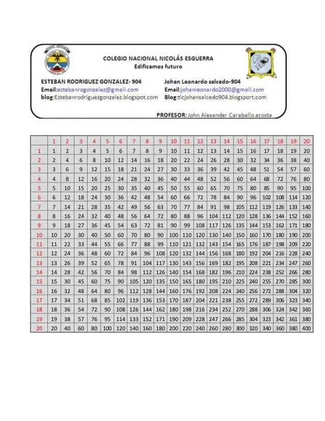 Tabla de multiplicar del 1 al 20