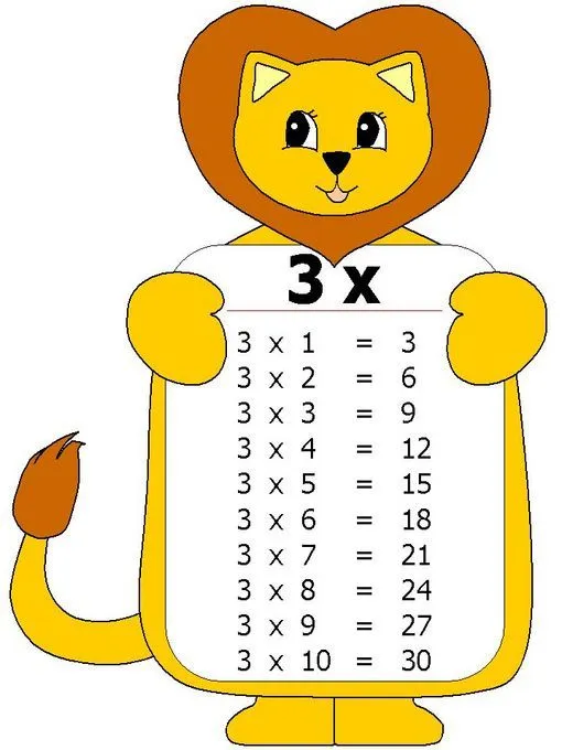 Tabla de multiplicar 3 - Imagenes Educativas Tabla de multiplicar 3 - Imagenes Educativas
