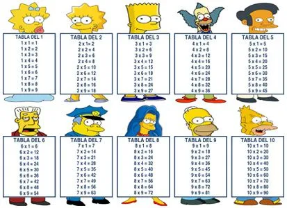 Las Tablas De Multiplicar La Tabla Del 2 Car Memes Las Tablas De Multiplicar La Tabla Del 2 Car Memes
